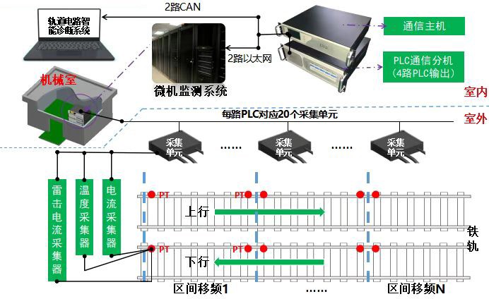 電力線(xiàn)載波(PLC)