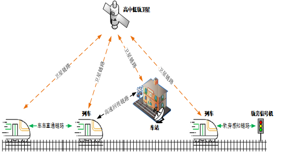 無(wú)線(xiàn)空天一體通信系統(tǒng)